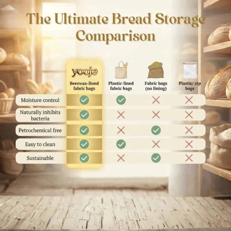 Keep Your Bread Fresh Up to 3× Longer — Naturally